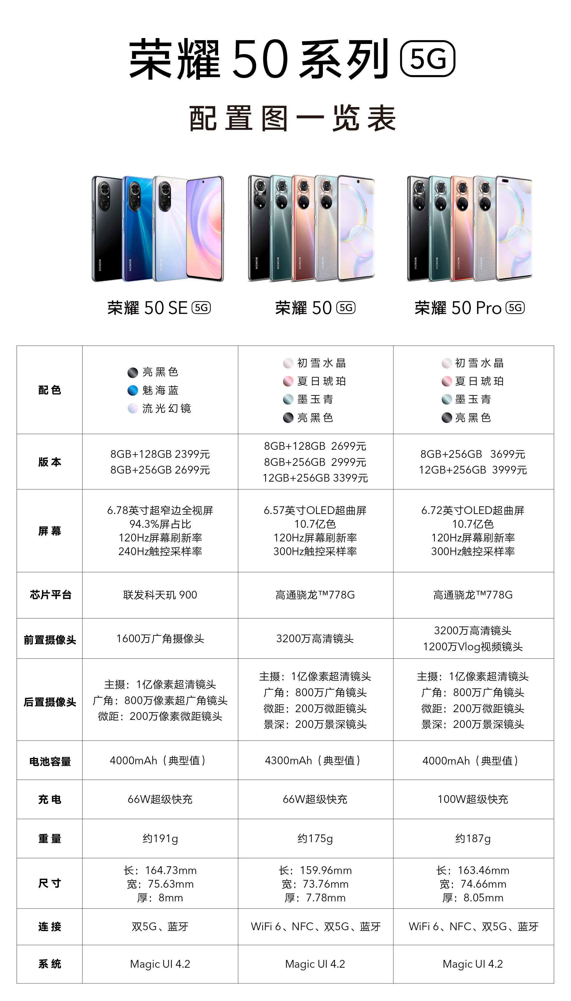 宁波_[国行]荣耀50 pro 5g全网通_华为荣耀系列_华为手机_华为/手机